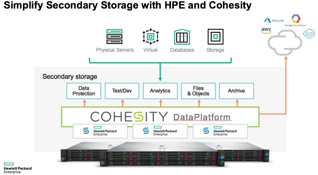 Simplify Secondary Storage with HPE and Cohesity.jpg