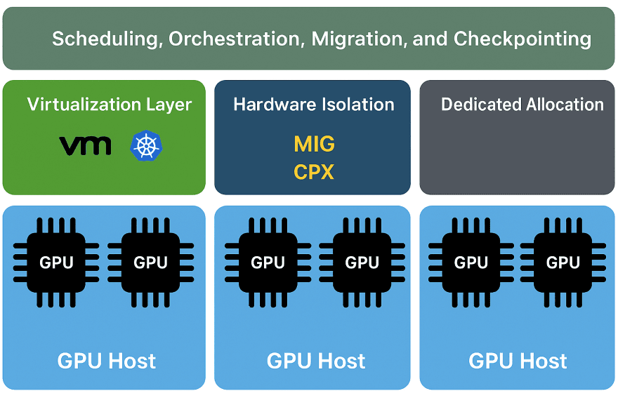 ed-warner-AI-Infrastructure-Stack-880×567-1